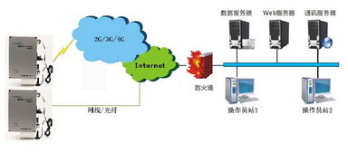 四川成都环境噪声扬尘监测系统价格,厂家,图片,设计建筑工地